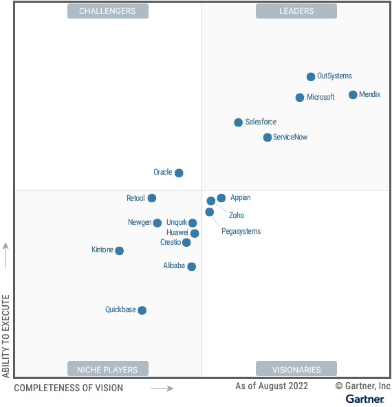 2023 Gartner The-Magic-Quadrant-for-Enterprise-Low-Code-Application-Platforms-shows-17-providers-placed-in-either-the-Leaders,-Challengers,-Visionaries-or-Niche-Players-quadrant,-as-of-August-2021--Providers-are-positioned-ba