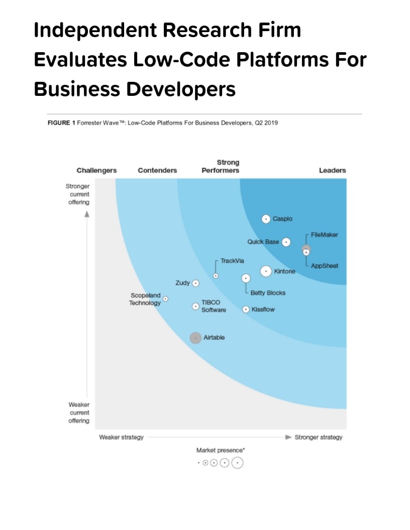 Forrester Wave Low Code Report 2019 LP Img