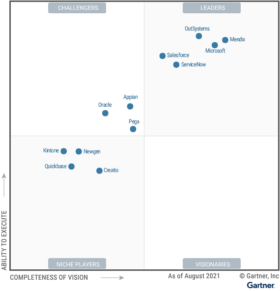 The-Enterprise-LCAP-Magic-Quadrant-features-13-vendors,-with-Mendix,-Microsoft,-OutSystems,-Salesforce-and-ServiceNow-in-the-Leaders-quadrant;-Appian,-Pega-and-Oracle-in-the-Challengers-quadrant;-Creatio,-Kinton
