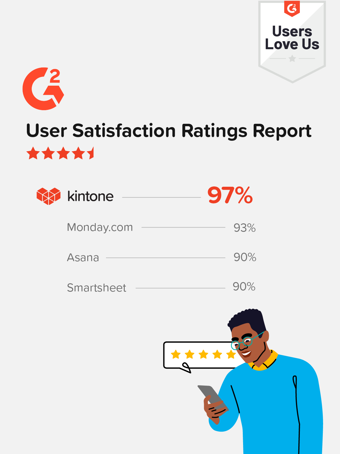 Workflow management report